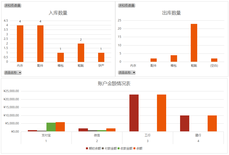 发现上海一29岁女会计，编的进销存系统那叫一个牛，拿给大伙瞅瞅