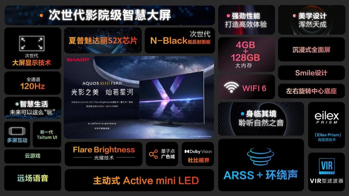 《光影新视界览尽世间美 夏普AQUOS XLED新品4K旗舰电视发布》