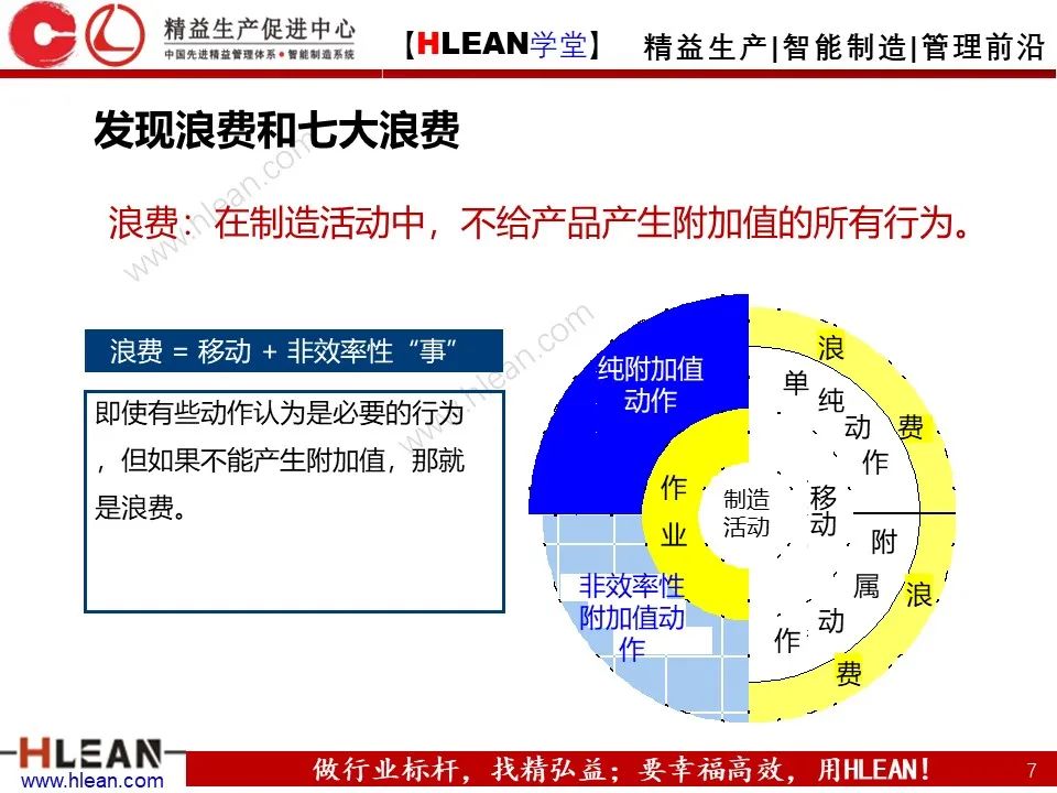 精益生产培训——生产效率提升（上篇）