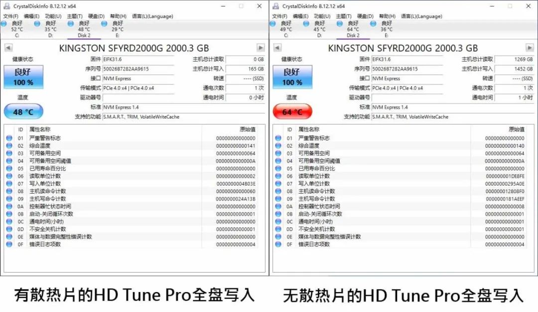 突破7400MB/s——令人惊喜的Kingston FURY叛逆者PCIe 4.0的SSD