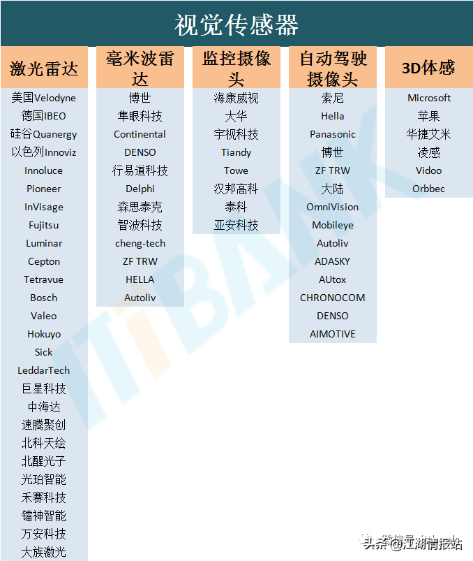 最新情报——AI产业链全景图