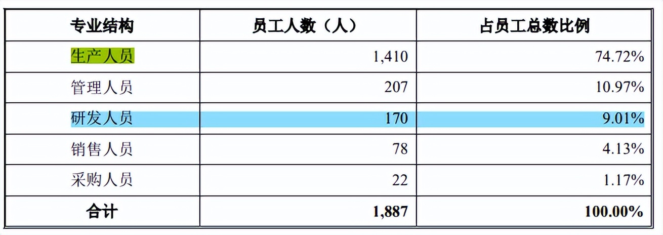 南王科技与关联方华莱士多重交织，劳务用工超标，高新评审存疑