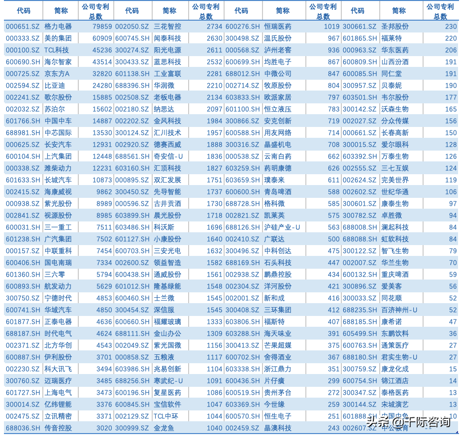 2022年双循环行业研究报告