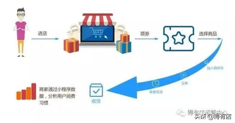 超全盘点渠道获客方法，再也不用愁没有客户了