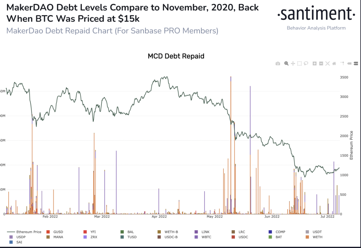 BTC、ETH、MATIC、ETC——分析加密市场的“好坏”迹象