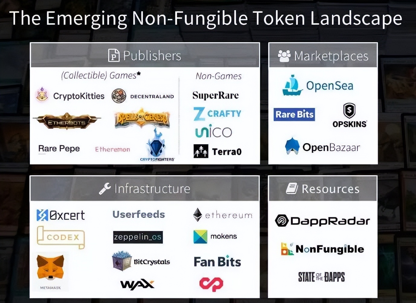 NFT是什么，有什么前景？