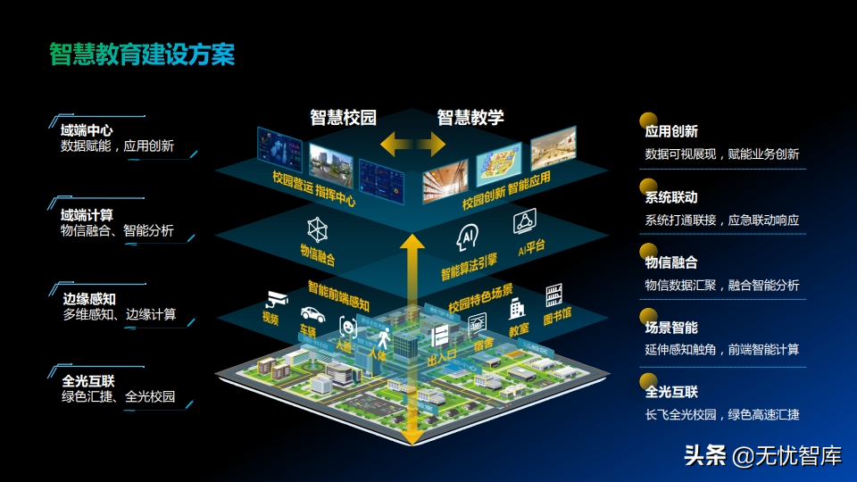 系统综合集成解决方案