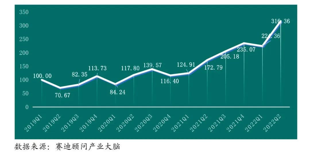 今年二季度专精特新中小企业运行态势整体良好