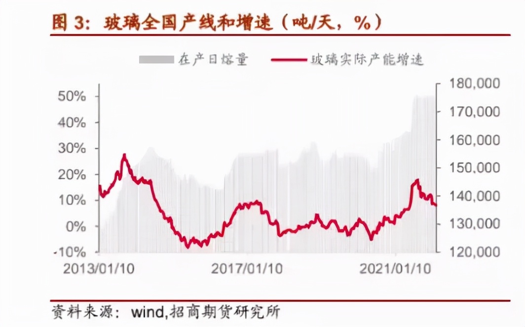 2000点日内反转！玻璃尾盘“深V”止跌？