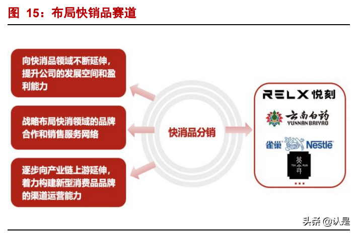爱施德研究报告：立足分销+零售，铸就有价值的渠道网络壁垒