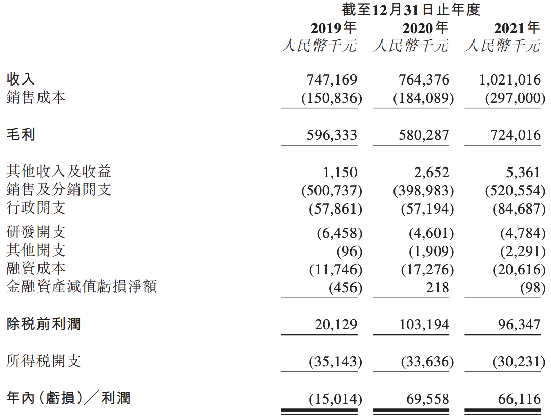 大麦植发欲上市：重营销、轻研发，因假冒专利、虚假宣传等被罚