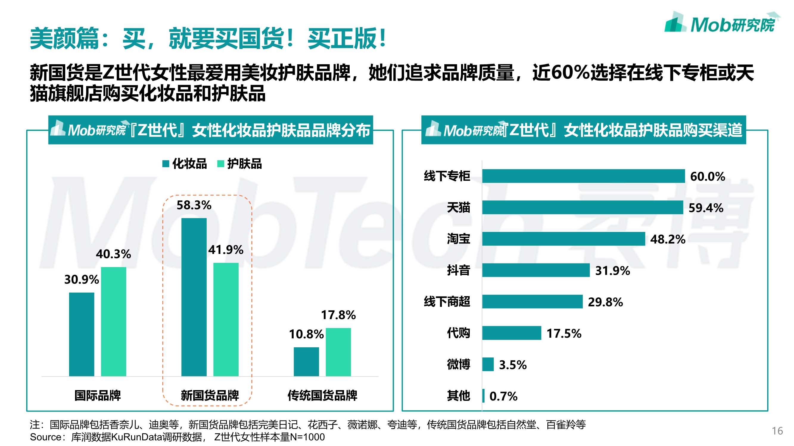 2022年「Z世代」女性洞察报告