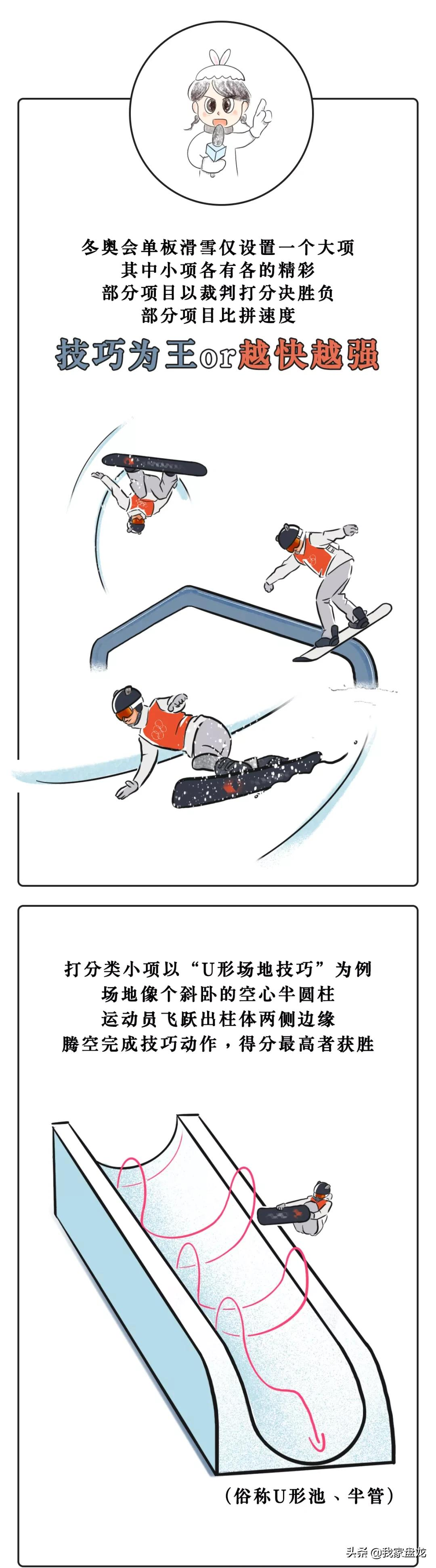 奥运会都有哪些项目的画法(一条漫画带你看懂北京冬奥会15个比赛项目！)