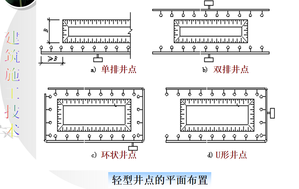 111页土方工程施工技术培训讲义，图文结合全都是现场实操经验