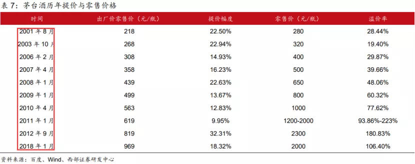 一个月内三款新品，茅台的“焦虑”写在了脸上
