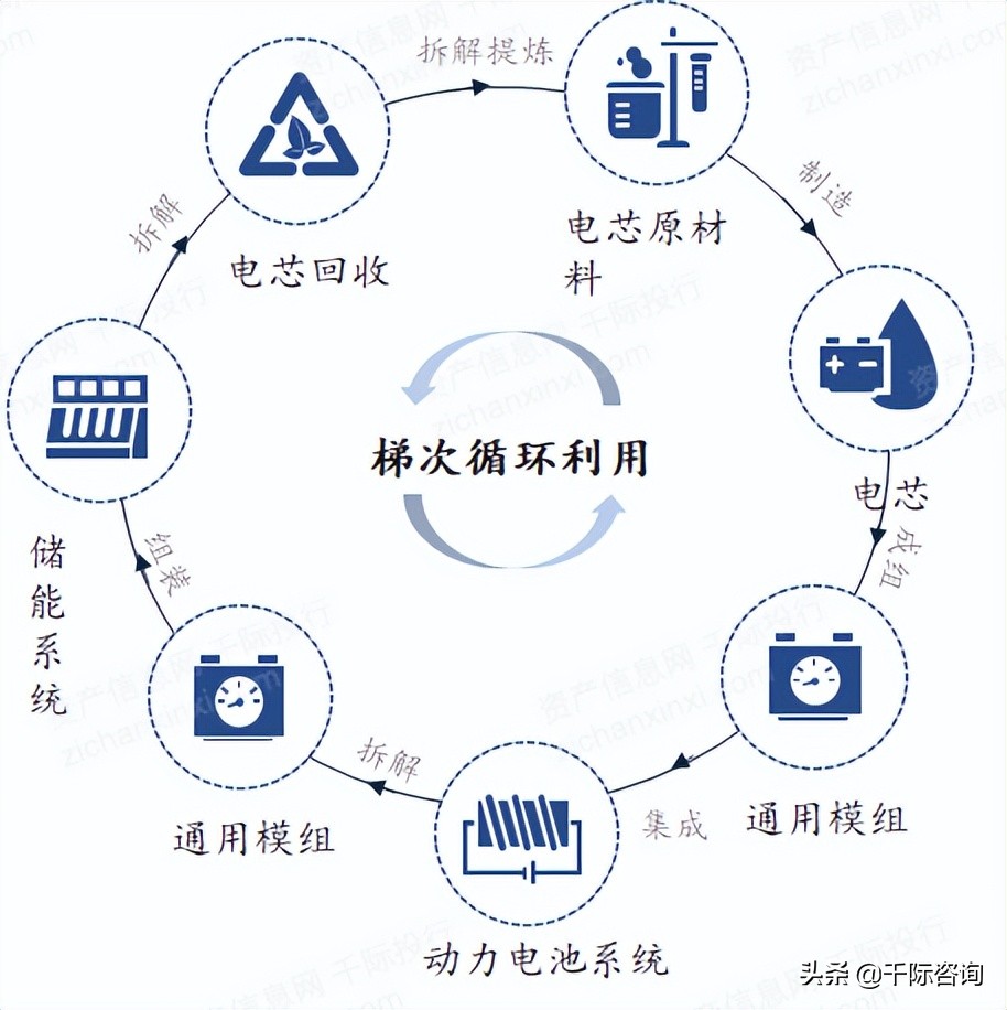 2022年双循环行业研究报告