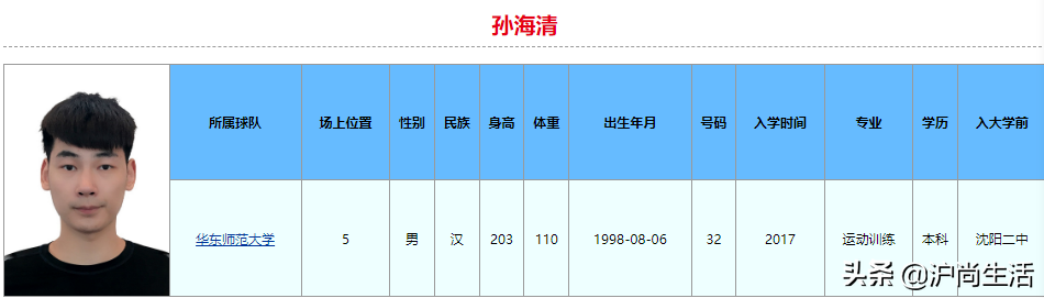 广西哪个大学可以打cba(球打得比你好,学习也比你好！2022年CBA选秀大学生就读学校和专业)