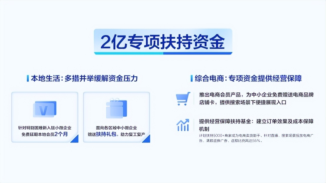 2亿资金、3亿流量帮扶中小企业纾困，百度2022的这项计划绝了