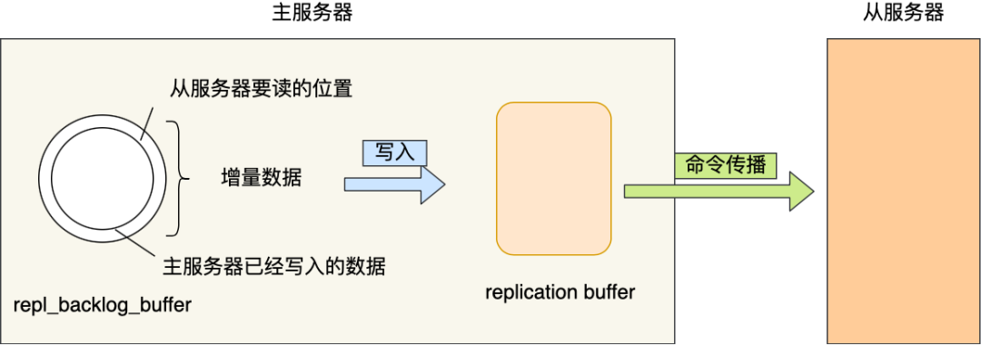 美團二面：為什么Redis會有哨兵？