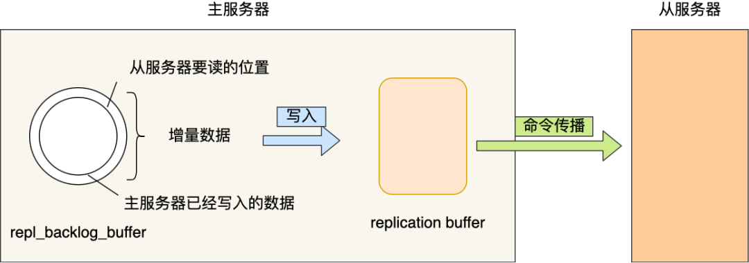 美团二面：为什么Redis会有哨兵？