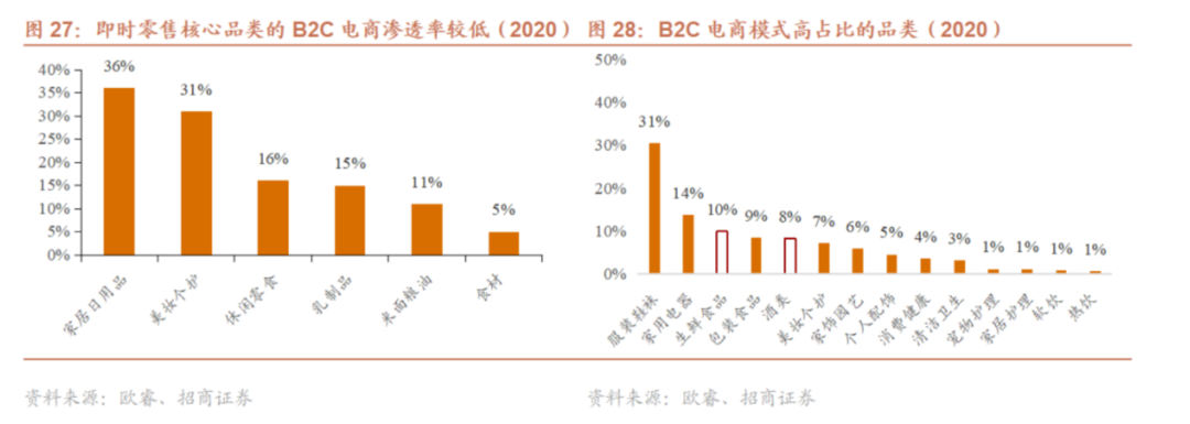 除了送得更快，即时零售和平台电商到底有什么不同？