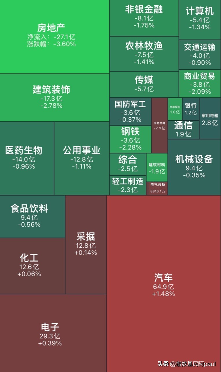 午评：周五指数震荡盘整 汽车、新能源、白酒领涨