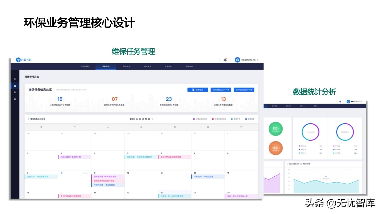 智慧环保平台建设方案（附PPT全文）