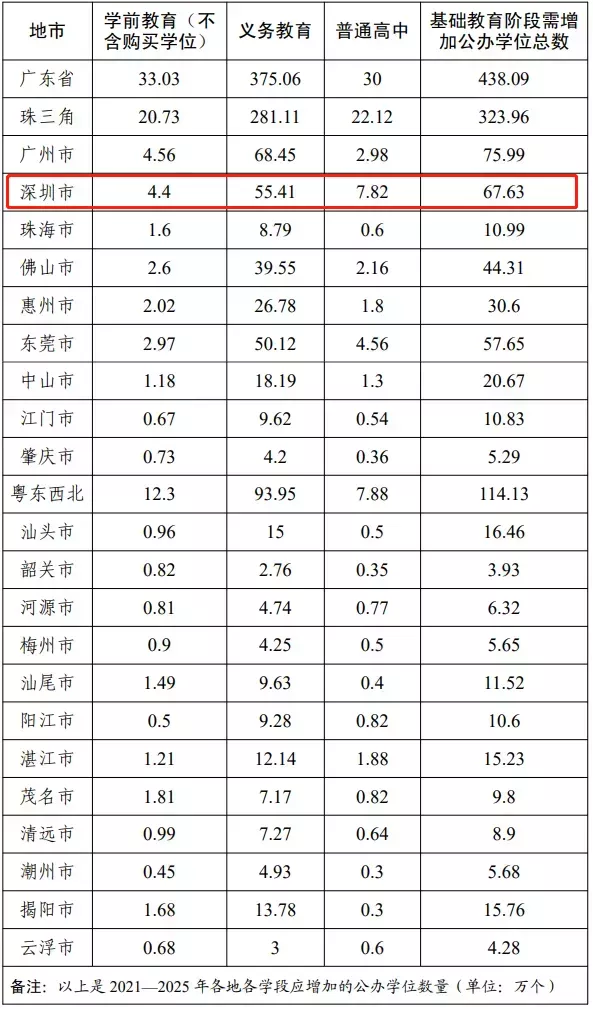 深圳国际学校受打压，出国留学一落千丈？何去何从？
