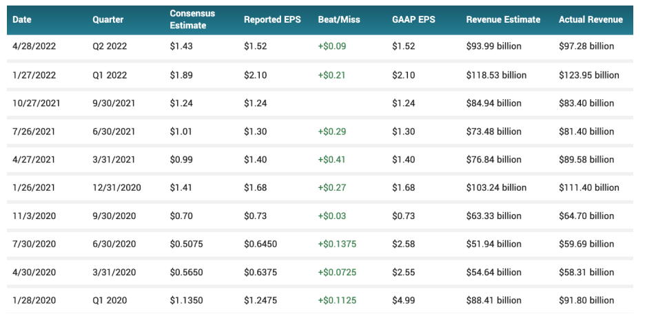 美股科技巨头财报大考来临，哪些个股有望突围？