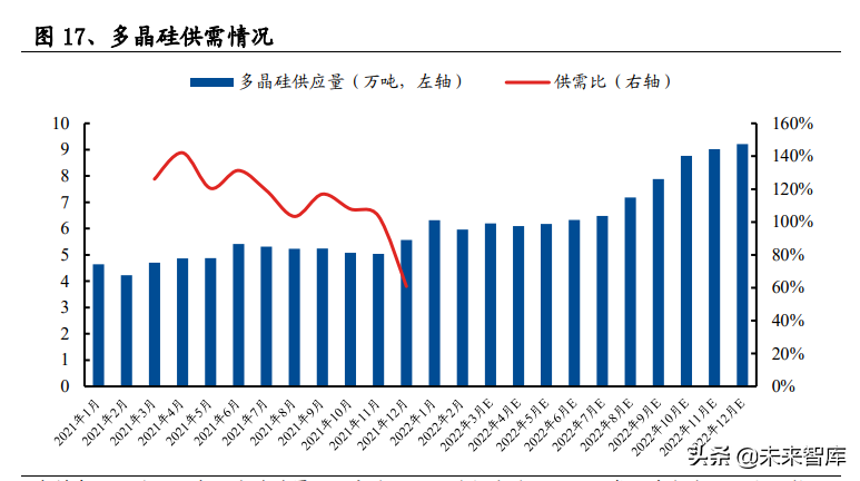 光伏行业深度报告：景气向上，把握光伏需求及新技术两大主线