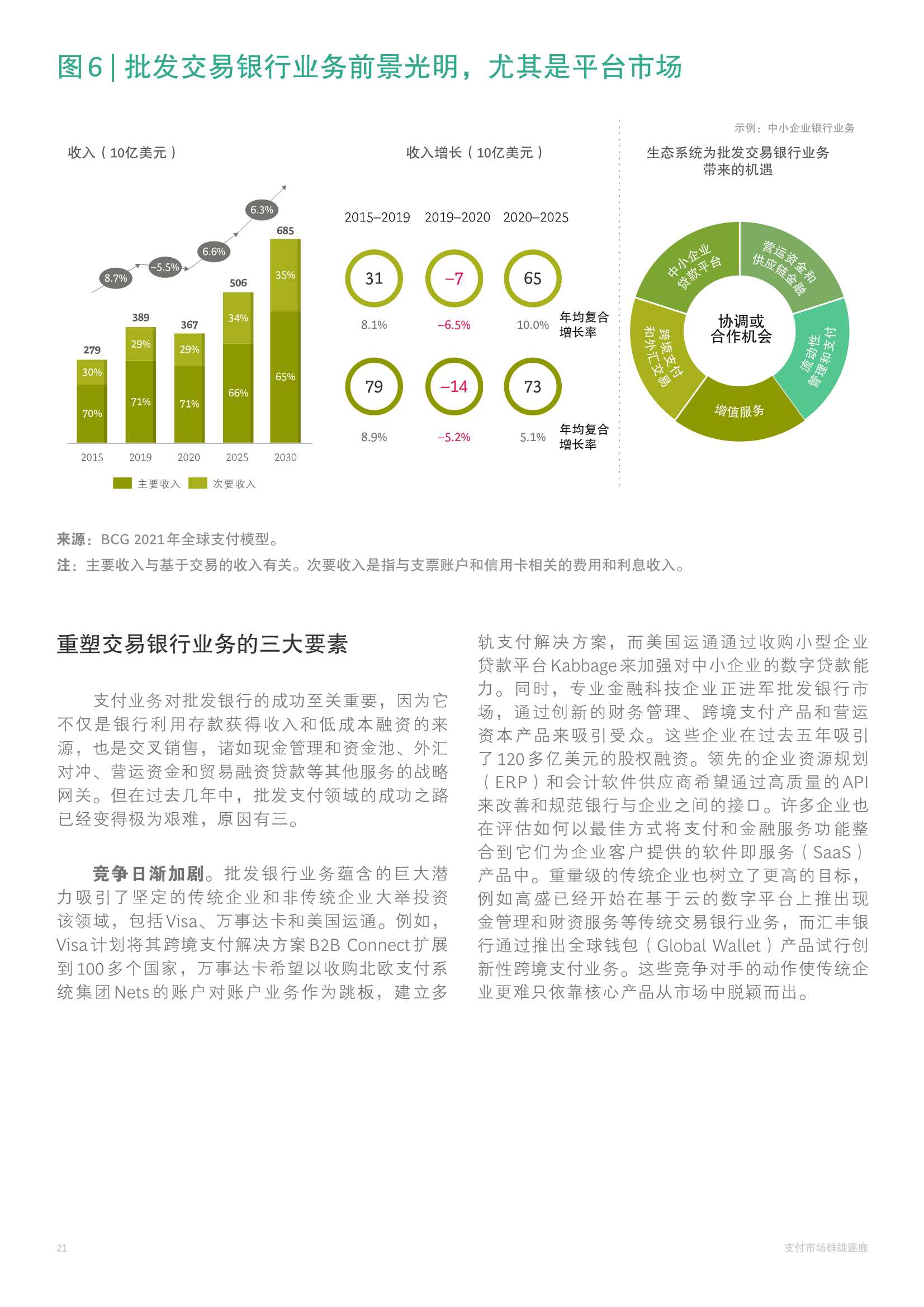BCG：2021年全球支付行业报告