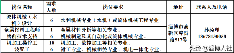 伯乐乐招聘网(【荐岗】荏原机械、硅元新材料、嘉腾实业、隆众资讯、天璨环保、凤阳家居、洁林塑料、七河生物、千喜家政~)