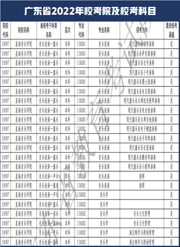 西安美术学院和南艺取消校考！广东省2022年艺术类校考108所
