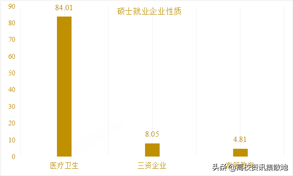 医学大学生毕业规划｜本科生选择考研，研究生选择就业