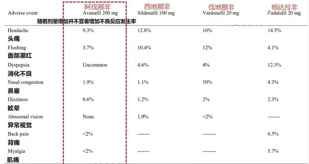 大量饮酒会影响服用阿伐那非对勃起功能障碍的治疗吗？听分析