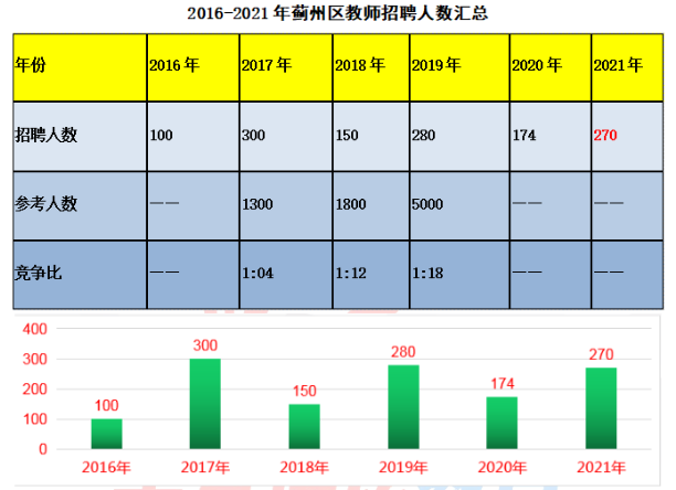 蓟县开发区最新招聘信息（2022蓟州招聘人数会不会增加）-深圳富士康人才网
