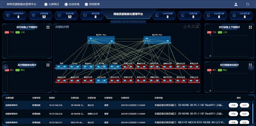 路痴奇遇记：在网络世界中，从此不再迷路？