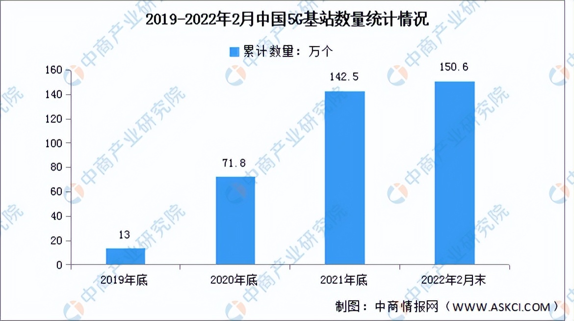 2022年中国元宇宙产业链全景图上中下游市场及企业预测分析