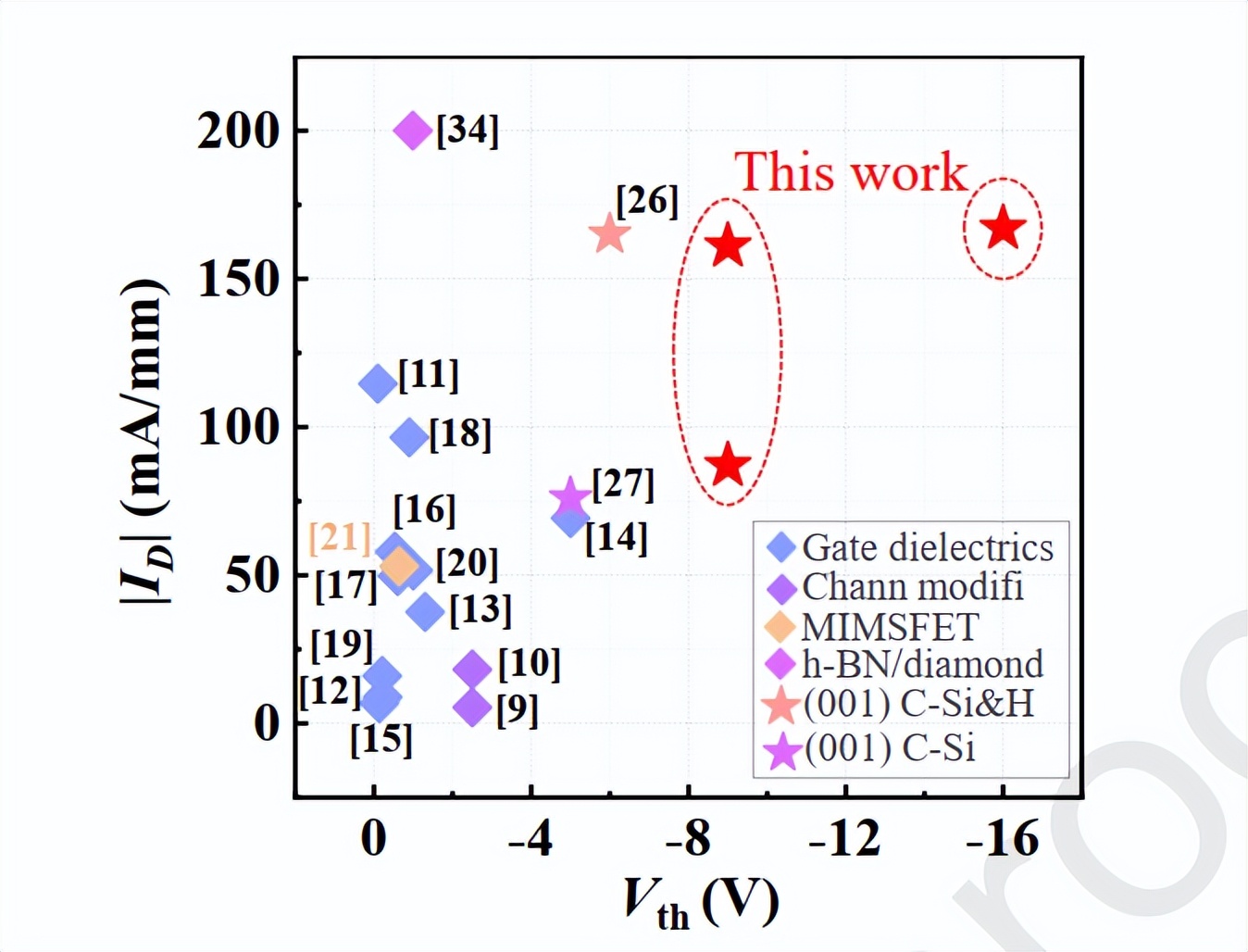 ƴ(111)ʯĵϳɹƱC-Si MOSFET