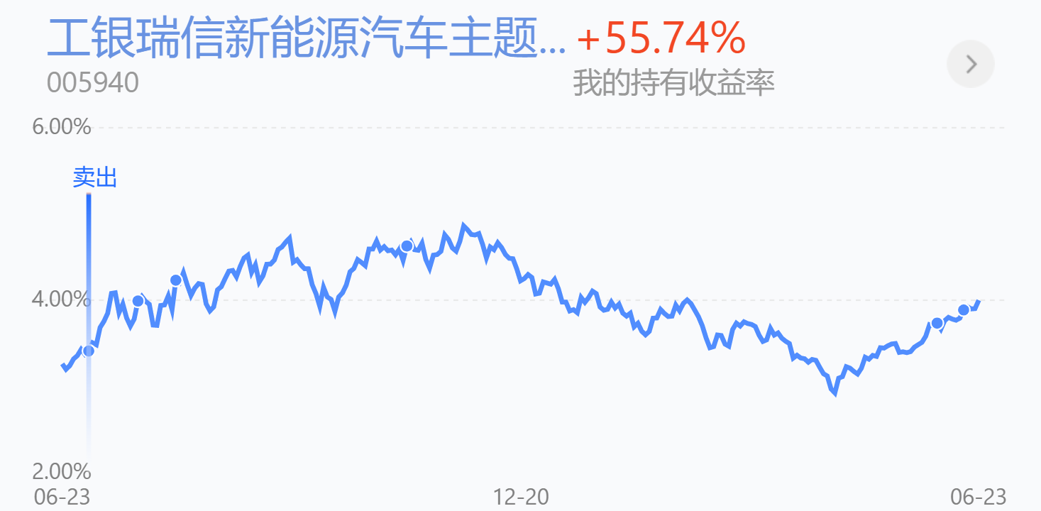 6.24操作贴：近期补仓新能源车、医药表现强势，今日策略分享