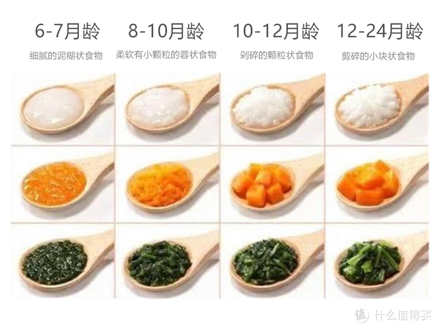 最全辅食攻略！从添加时间、方法到辅食工具挑选，多角度解析