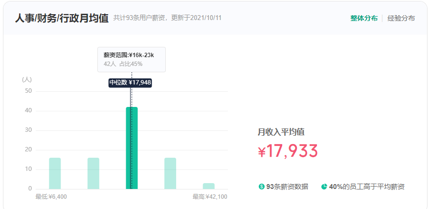 李佳琦招聘会计！月薪1.8W，学历要求不高，有会计证优先
