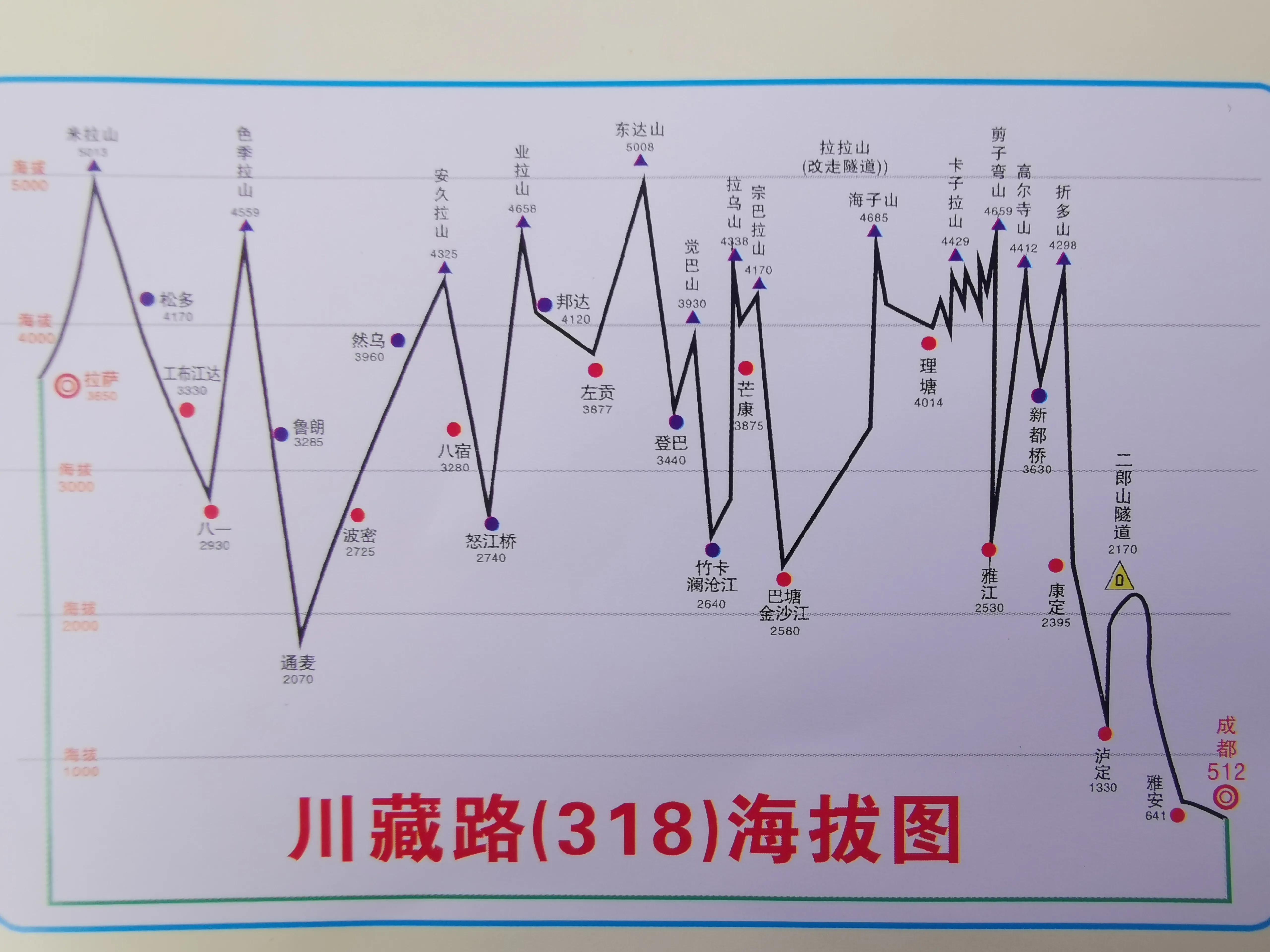 2022最全西藏游攻略