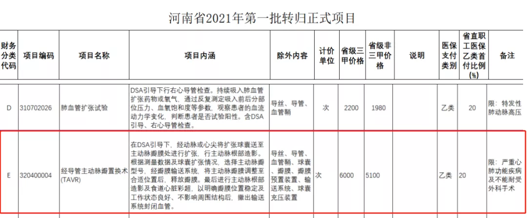 5200元/次!上海将TAVR纳入医保