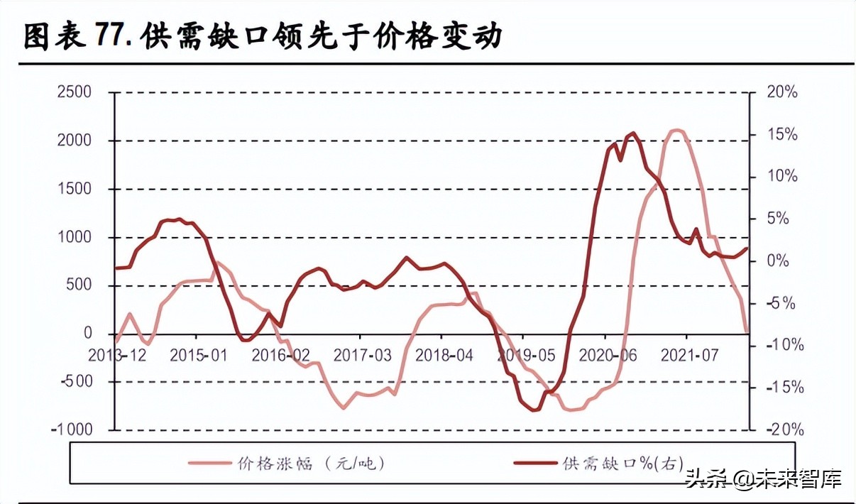 玻纤行业深度报告：行业成长性凸显，看好中长期景气度