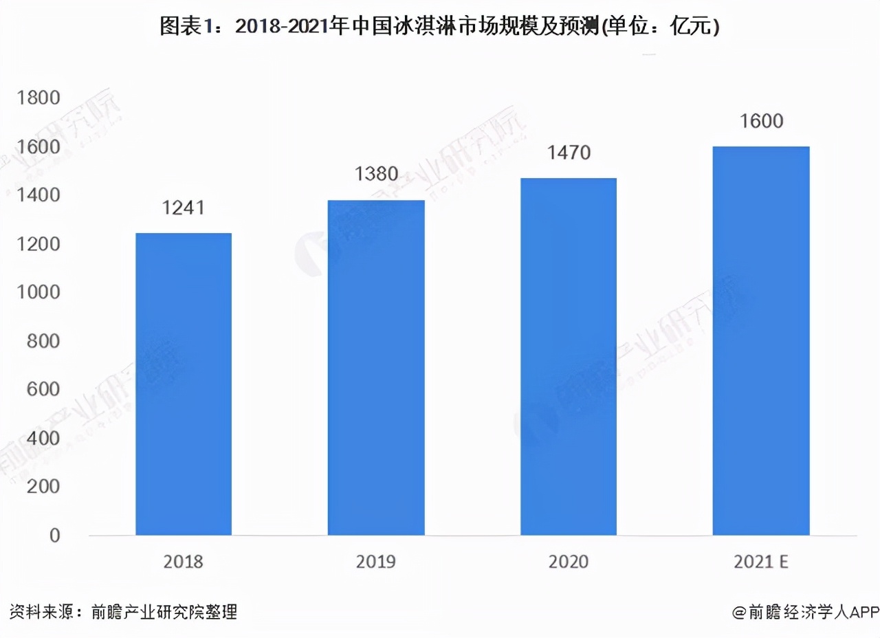 今年爆红的“生椰”，我们找到了下一轮破圈思路