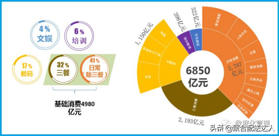 大学城什么生意最赚钱 怎么在大学城里创业