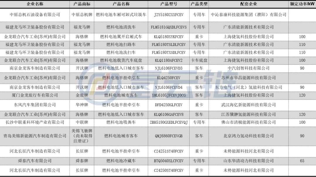 工信部354批：新企涌入！上海捷氢、广东清能、未势能源亮眼