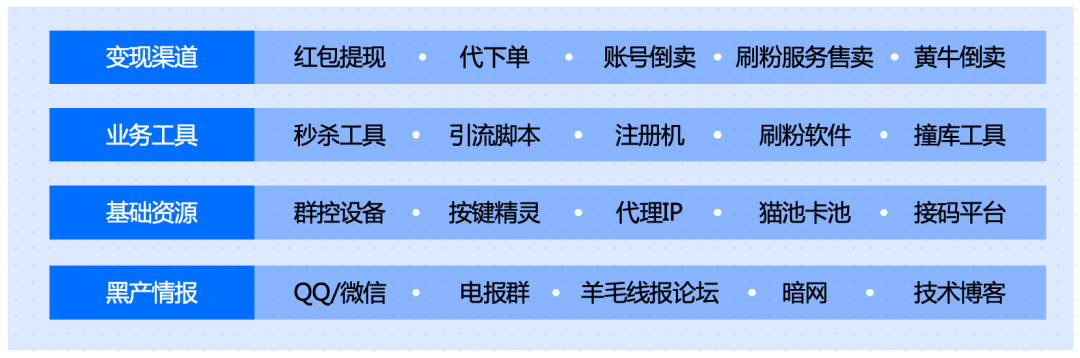 6·18大促火爆，黑灰产问题如何解决