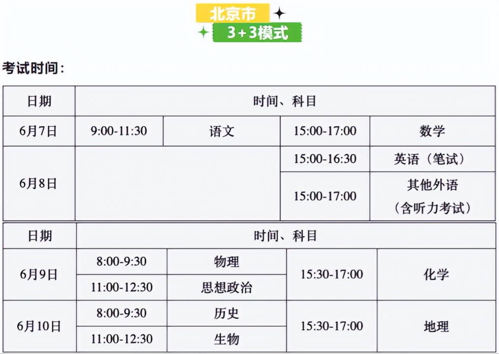 教育部确定全国高考时间，部分地区延期，对其他省份考生有影响吗
